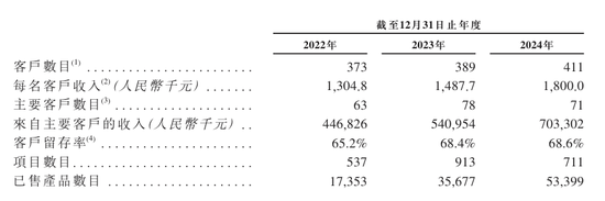 十倍配资开户 云知声三冲港交所：收入不错三年仍亏12亿，市场份额优势不足